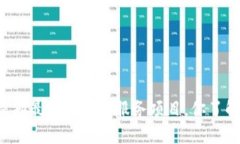 工信部最新区块链服务项目，你了解吗？