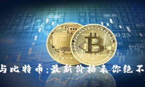 区块链与比特币：最新价格表你绝不能错过！