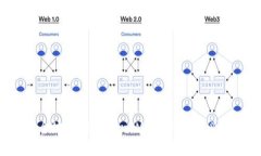 如何安全地进行TokenIM锁仓？新手必看教程！