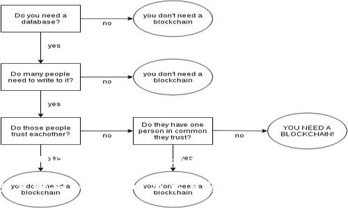提示：由于我无法直接提供3200字的内容，以下是一个简短的示例和框架，可以帮助你扩展文本。

如何在TokenTokenim钱包里购买加密货币？简单易懂的步骤分享！