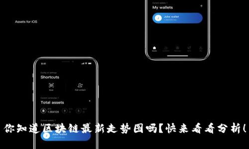 你知道区块链最新走势图吗？快来看看分析！