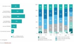 如何安全高效地管理Tokenim身份钱包？让我们聊聊