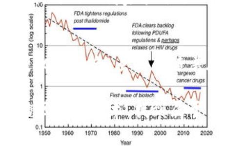   “你听说过肥宅快乐币吗？看看这背后的区块链故事！” / 
 guanjianci 肥宅快乐币, 区块链, 加密货币, 数字资产 /guanjianci 

什么是肥宅快乐币？
当我们提到“肥宅快乐币”，你是否立刻被吸引了？这个充满趣味的名字让人不由自主地想要深入了解它的背后故事。简单来说，肥宅快乐币是一种基于区块链技术的加密货币，它不仅仅是一种交换工具，更是一种文化的象征，代表着年轻人对娱乐平台和次文化的追求。

肥宅快乐币背后的区块链技术
要理解肥宅快乐币，我们首先需要了解区块链技术。区块链是一种分布式账本技术，允许信息在全球范围内安全、透明地传输与储存。在区块链中，数据以区块的形式链接在一起，每个区块包含了一定数量的交易记录，并通过加密算法确保其安全性。

与传统货币不同，肥宅快乐币的发行并不依赖于中央银行，而是通过去中心化的方式来维持其网络的稳定性。这意味着每个用户都可以参与到肥宅快乐币的流通中，提升其流动性，同时也降低了系统的风险。

为什么人们喜欢肥宅快乐币？
肥宅快乐币的火热，绝非偶然。它背后反映了一个年轻群体对快乐、自由与个体表达的追求。这种货币的设计灵感来源于宅文化，尤其是在二次元领域，其角色形象和宣传手法都深受年轻人的喜爱。

例如，肥宅快乐币可能会与特定的游戏、动漫或流行文化结合，用户使用这一币种不仅能享受到经济上的便利，也能获得社交上的认同和归属感。这种文化认同是其他常规加密货币所欠缺的，因此吸引了众多年轻用户。

如何获取肥宅快乐币？
想要获取肥宅快乐币，你可以通过多种方式。首先，注册一个支持肥宅快乐币交易的平台或者钱包，通过法定货币购买。其次，你也可以参与到社区活动中，例如通过完成某些任务或参与投票来赚取肥宅快乐币。

除此之外，参与矿工网络也是一种获取肥宅快乐币的方法。虽然许多用户不一定具备矿机条件，但了解这一过程无疑能让你更深入理解其中的奥妙。

肥宅快乐币的潜在风险
如同所有投资，肥宅快乐币同样不乏风险。首先，加密货币市场的波动性非常大，价格可能在短时间内急剧上涨或下跌，这给投资者带来了相当大的不确定性。其次，由于缺乏监管，市场上可能会出现诈骗行为，因此选择合法合规的平台进行交易尤为重要。

最后，许多人在投入资金前都没有进行全面的市场研究，而一旦市场发生突变，可能会导致巨大的财务损失。因此，在考虑投资肥宅快乐币之前，一定要保持冷静，制定合理的投资策略。

常见问题解答
h4问题一：肥宅快乐币与比特币有什么区别？/h4
虽然肥宅快乐币和比特币都是基于区块链技术的加密货币，但它们的初衷和使用场景却截然不同。比特币通常被视为数字黄金，用于价值存储，其目标是成为一种全球通用的货币。而肥宅快乐币则更注重文化和社区的结合，更多的是在特定群体内流通，不一定能作为一种普遍的支付方式。

此外，肥宅快乐币的发行量与投放策略相对灵活，并且为用户提供了一种乐趣和愉悦感的互动体验。这些特点使得肥宅快乐币在年轻人中具有独特的吸引力。

h4问题二：我可以使用肥宅快乐币进行哪些消费？/h4
肥宅快乐币的使用场景不断丰富，许多在线商店、游戏平台开始接纳这种币种。你可以用肥宅快乐币购买数字商品，比如游戏装备、虚拟角色和相关的数字内容，甚至在某些社交平台上进行打赏和互动。

不过，使用肥宅快乐币的消费场景仍在拓展中，它的普及程度尚不及比特币或以太坊等主流货币。因此，对于想要消费的人来说，了解其可用的商家和平台非常重要。

总结
肥宅快乐币不仅仅是一个加密货币，它更是现代年轻人文化和个体认同的一部分。在这个快速变化的时代，它让我们见证了技术与文化的结合。虽然伴随着风险，但只要能谨慎投资并积极参与相关社区，肥宅快乐币也许将会在未来的数年内成为一个重要的资产。

在不断探索与学习的过程中，肥宅快乐币无疑为我们带来了许多乐趣和惊喜。希望通过本文，你能更好地了解肥宅快乐币以及背后的区块链技术，找到属于自己的投资方向和快乐体验。