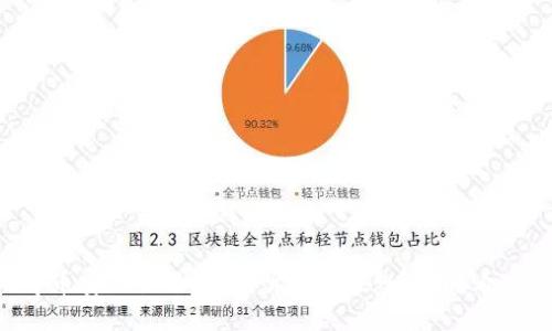 滢哥币安白话区块链：听说你也想了解？看这里！