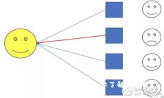 “丽水区块链的新动态，你了解了吗？”