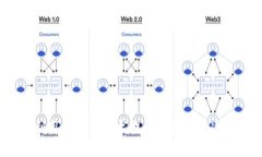 如何利用区块链技术提升农业数据透明度？