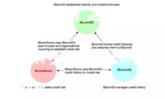     区块链中的链与币有什么区别？聊聊这两个概