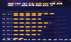 雷达币究竟是真是假？揭开它背后的区块链真相