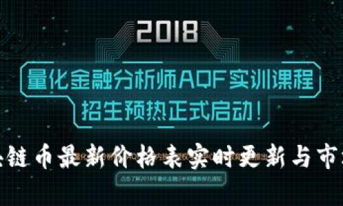 : 区块链币最新价格表实时更新与市场分析