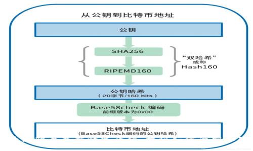 区块链骗局最新情况介绍：揭秘如何识别和防范