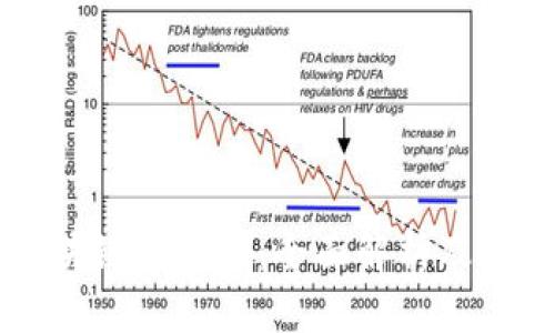vpay区块链最新版：全面解析及应用前景