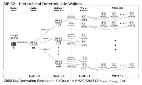 如何安全地导出TokenIM的私钥及注意事项