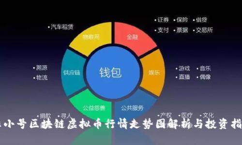 非小号区块链虚拟币行情走势图解析与投资指导