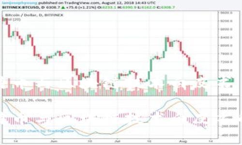 比特币与区块链技术白皮书

比特币与区块链技术白皮书解读