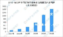 baioti2023年最新区块链公司员工薪资表与行业前景