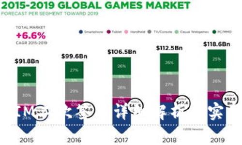 TokenIM二次签名详细解析与实用指南