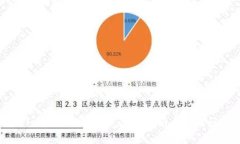 如何在Tokenim上购买U：完整指南与常见问题解答