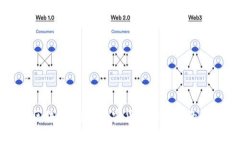 猪特币区块链：探索加密货币新领域的奇妙之旅