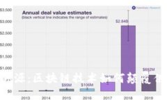 Tokenim溯源：区块链技术如何颠覆供应链管理